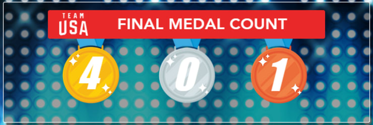 2015 PANAM GAMES MEDAL COUNT